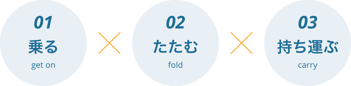 もっと「手軽に」、「便利に」遠くへ。